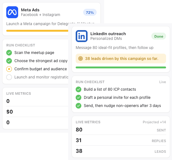 Delegento desktop app showing campaign progress, checklist, and live metrics